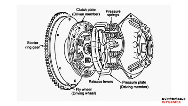 Heavy Commercial Vehicle Clutches